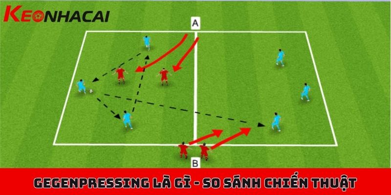 Gegenpressing là gì, giải mã chiến thuật đỉnh cao hiện tại 3 Gegenpressing là gì - So sánh với chiến thuật pressing tầm cao