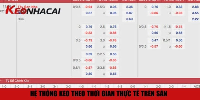Hệ thống kèo theo thời gian thực tế trên sân